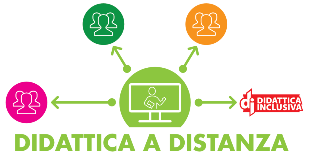 Didattica a Distanza